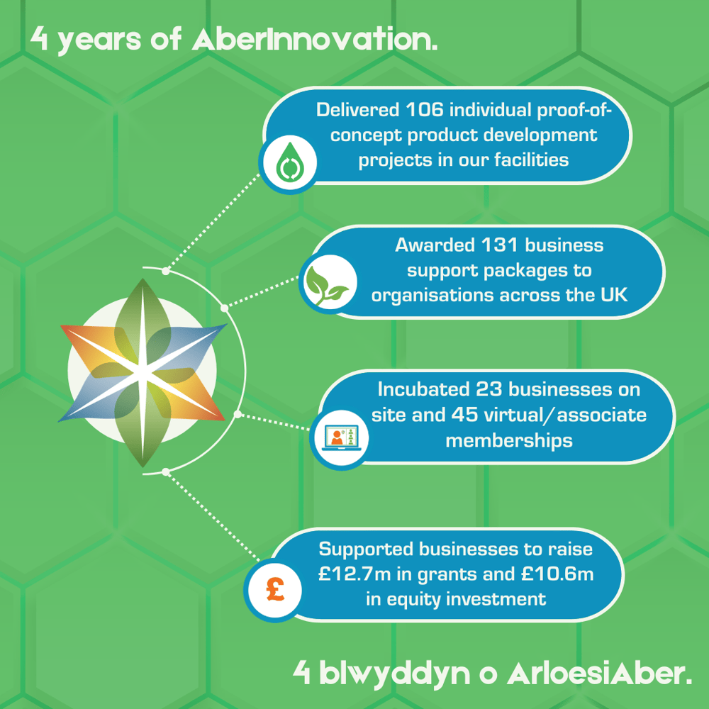 4 year graphic